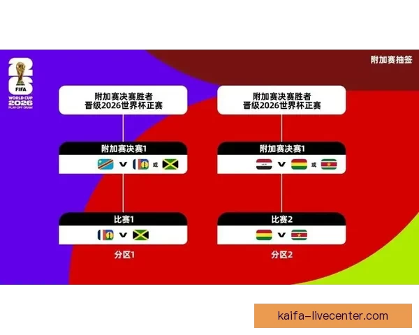 美加墨世界杯：北美三国携手举办历史性盛会，全球聚焦足球新纪元