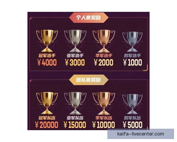 世界杯竞猜游戏带你畅享精彩赛事与丰厚奖励的双重乐趣